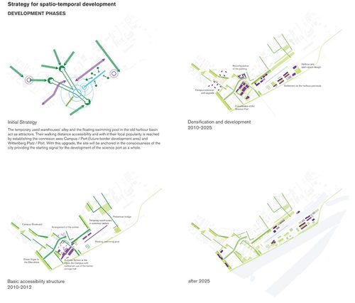 Smaq_science-port_diagram_strategy_large