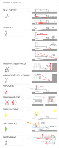 Esquemas-estrategias-intervenci郚_large