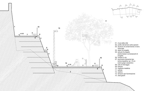 Sezione_d-d_large