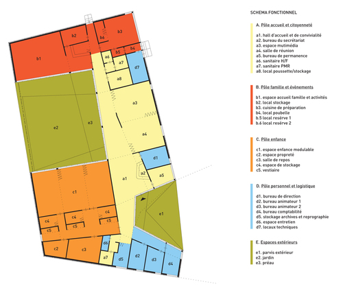 10_schema_funzionale_large
