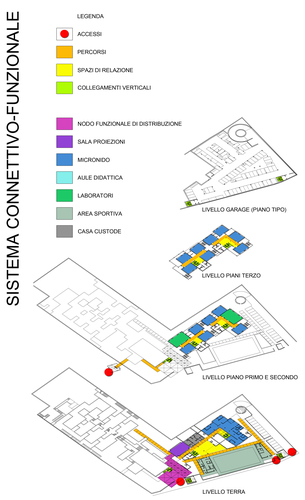 Sistemi_base_large