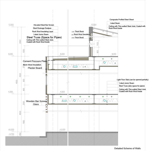 23-detailed-scheme-of-walls_large