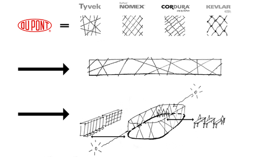 Dupont_schema_fin_large