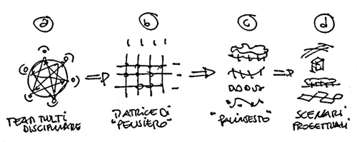 Schema_sequenze_large
