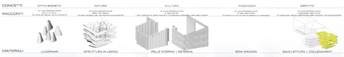 Br_schema_concetto_large