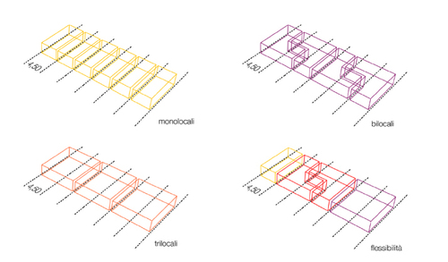 Schema_flessibilità_large
