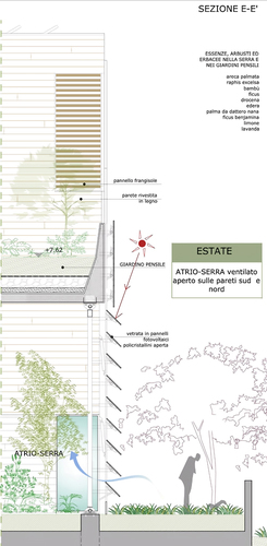 Sezione_ee_estate_50_large