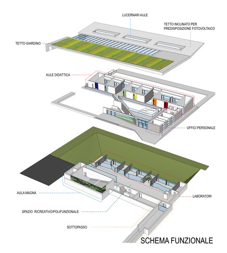 Schema progetto scuola media