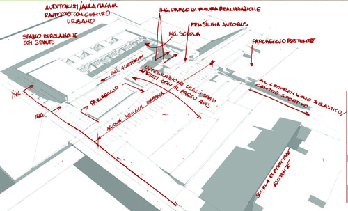 Schema relazione scuola media