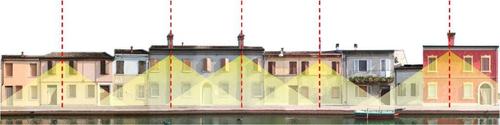 Assi_compositivi