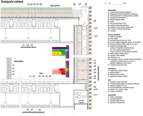 Grafico_13_-_stratigrafie_coibenti_large