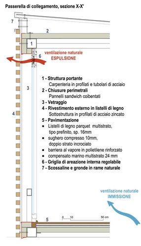 Grafico_14_-_passerella_di_collegamento_large