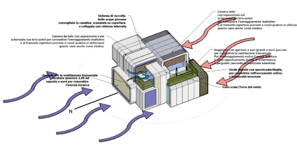 Diagrammi_vento_large