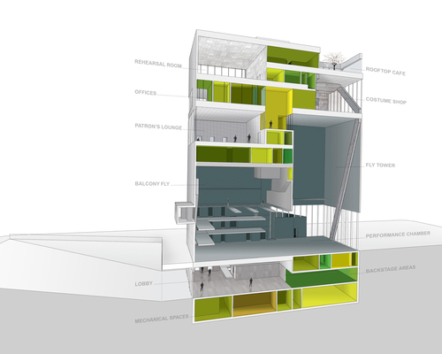 Wyly-program-copyright-oma