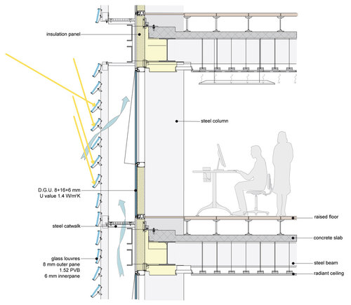 Mca_sieeb_detail-type-3