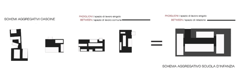 Schema_aggregativo_large
