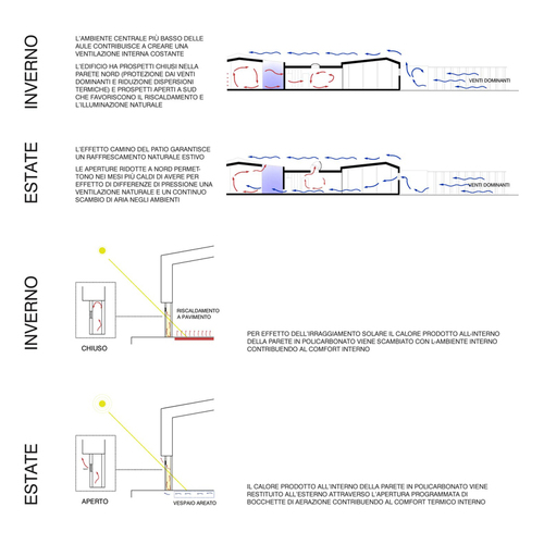 Schemi_bio_large