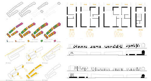 Schema analisi funzionale
