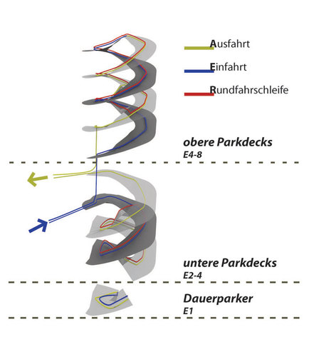 8-diagramm_parkhaus2_large