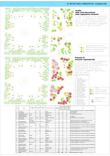 A3_museo_orizzonte_biodiversita2_large
