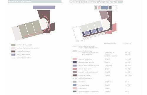 Schema programmazione scuola