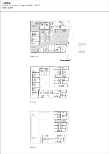 Lan_rivp_table2_large