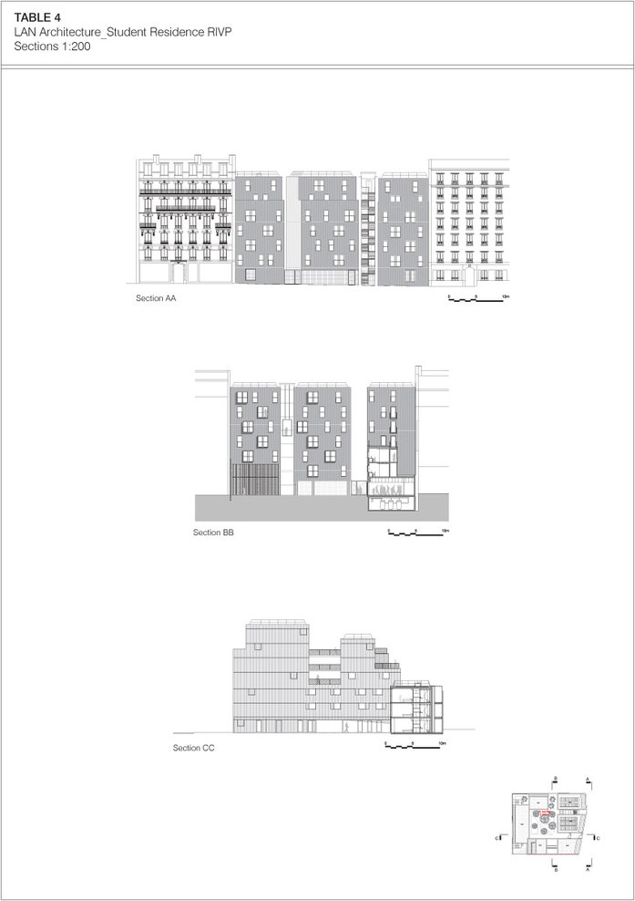 Lan_rivp_table4_full