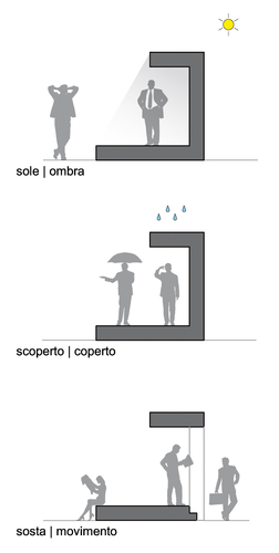 Schema_sezioni_rgb_large
