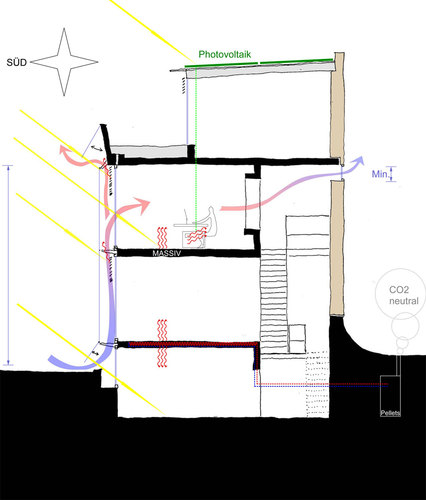 Energy-diagramm_solar-architecture_large