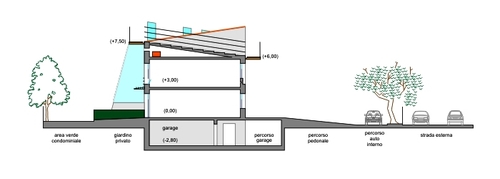 Sezione_a_large