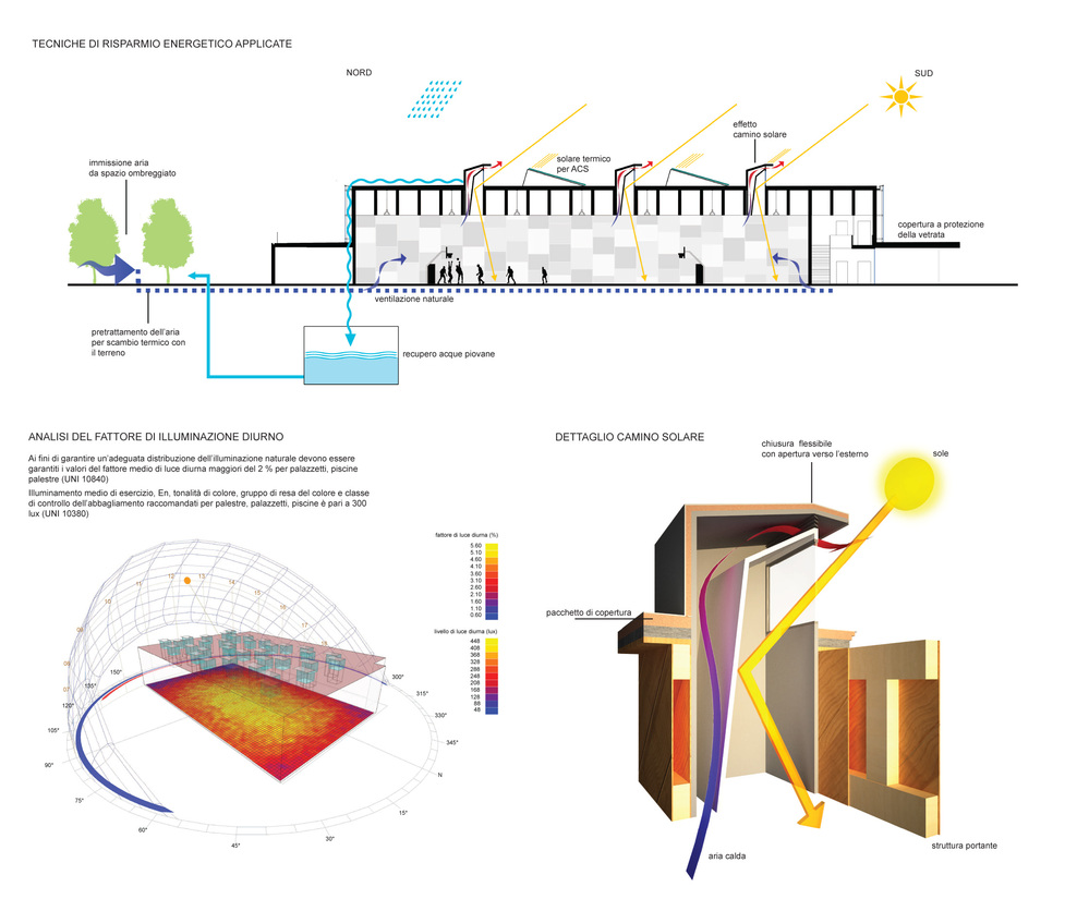 Bioclimatica_full