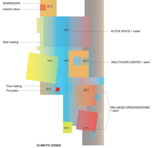 16_diagrammes_climatic-zones_large