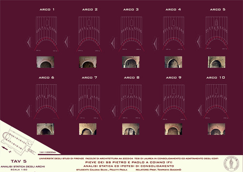 Analisi_statica_archi_large
