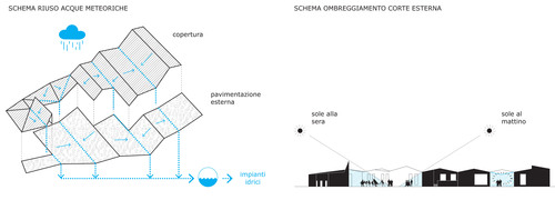Schemi-bio_large
