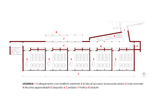 Schema distributivo scuola elementare