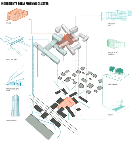Europan_11_haugesund_hip_hubs_exploded_axonometric_large