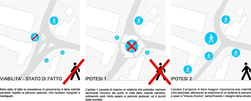 Schemi di segnaletica orizzontale