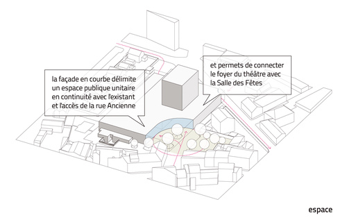 Carouge_principi_03_spazii_large