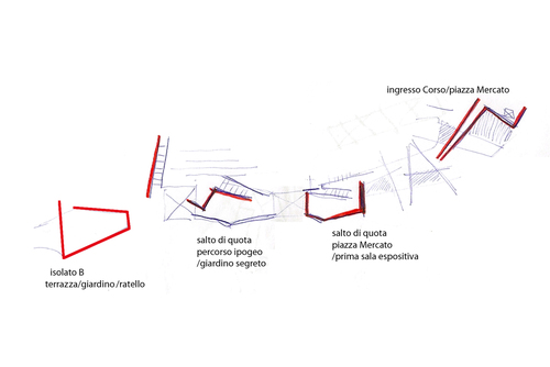 Schema idea progetto