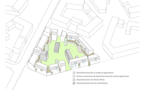 Porvoo_ah732_axonometric_block2_large