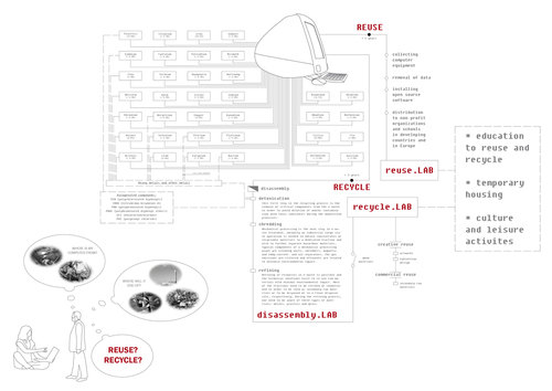 Schema_ciclo_computer_large