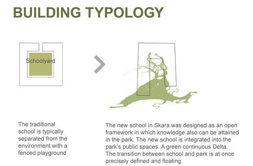 Skara_building-typology-copyright-schonherr-aart_large