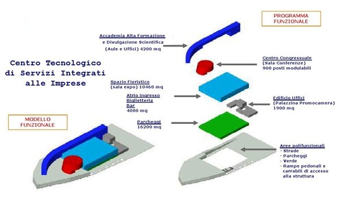 Schema_funz_large