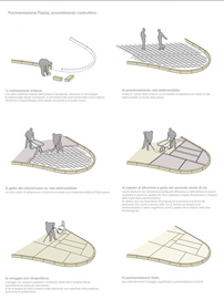 07_procedimento_costruttivo_piazza_normal