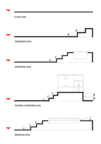 1_diagrams_levels-program_large