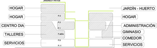 Esquema-usos-cast_large