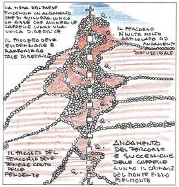 Concept_dell_intervento_di_recupero_normal