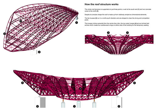 1138---legacy-roof-arup-structural-diagram-_with-text__large
