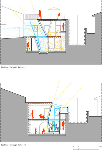 Cp_transversal-sections_large