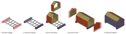 Schema montaggio gabbioni